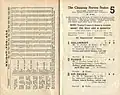 1949 AJC Chipping Norton Stakes starters and results