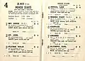 1954 VATC Memsie Stakes showing the winner, Coppice