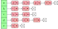 Adjacencylist of a graph implemented as array of linked lists (libraries used: arrows, calc, positioning, shapes.multipart)