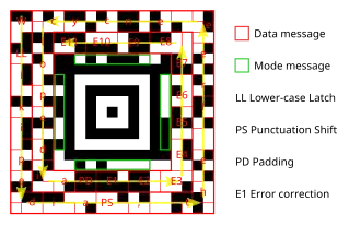 Compact Aztec symbol encoding the message, 'Wikipedia, the free encyclopedia'. Message data is placed in a spiral pattern around the core. The mode message begins "01011100", indicating 012+1 = 2 layers, and 0111002+1 = 29 data codewords (of 6 bits each). The message data is encoded using a (63,52) Reed-Solomon code (shortened to (40,29) and corresponding to 29 data words and 11 error correction words of 6 bits each) over GF(64). Error correction words are represented as E1 through E11. The mode message is protected by a (15,10) Reed-Solomon code (shortened to (7,2) and corresponding to 2 data words and 5 error correction words of 4 bits each) over GF(16).