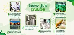 A brief description of Beech-Nut Naturals process showing cooking and canning