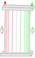 Figure 3. Force lines in a beam under pure bending.