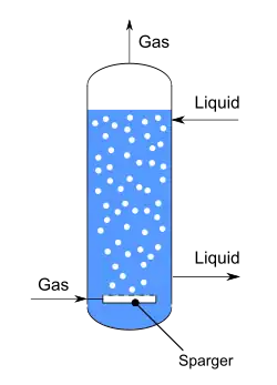 Bubble column