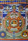 Turtle divination chart, Punakha Dzong Monastery, Bhutan