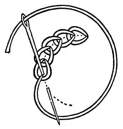 Basic chain stitch