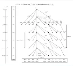 Coclass2TreeQType33