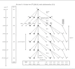 Coclass2TreeUType33