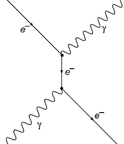Compton scattering