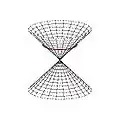 The sphere (here shown as a red circle) as a conformal homogeneous manifold.
