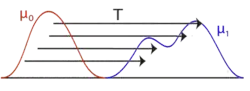 Continuous optimal transport