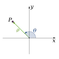 Polar system