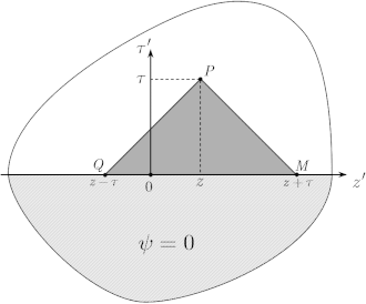 Initial variables