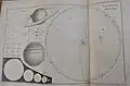 Table from "Astronomy Explained upon Sir Isaac Newton's Principles and Made Easy for Those Who Have Not Studied Mathematics"