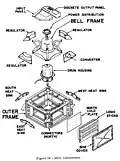 Exploded view of MGC.
