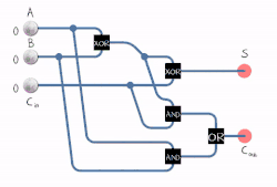 Full adder in action.