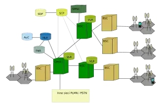 3G network