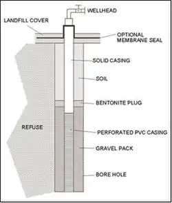 Gas_extraction_well.JPG