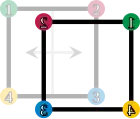 The square is reflected horizontally; the corners are enumerated accordingly.