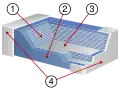 Detailed construction of a multilayer ceramic chip capacitor (MLCC). Ceramic dielectric Ceramic or lacquered coating Metallized electrode Connecting terminals