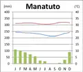 Town of Manatuto[3]