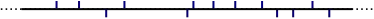 Schematic representation of PE-LLD (linear low-density polyethylene)