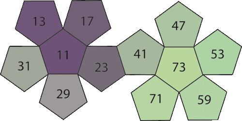 PD 3