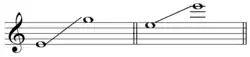 E4–G5 / E5–E6[1] E2–G#4 / D#3–D#5[2]