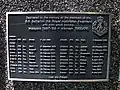 List of the members of the RAR 8th battalion killed in Malaysia 1967–69 and Vietnam 1969–70.