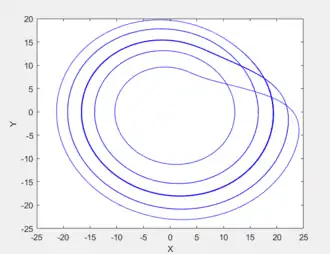 c = 15.4