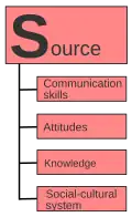 Source
