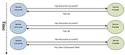 Diagram A