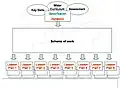 scheme of Work