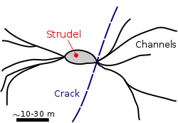 Strudel (ice)