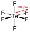 Structure and dimensions of the molecule