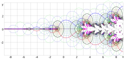 A complex graph showing mushrooming values along the x-axis