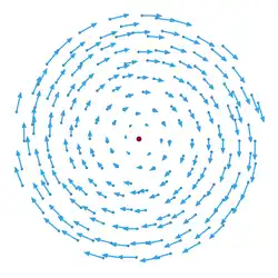 Antisymmetric part