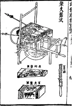 Wheelbarrow fire engine (jia shi huo che 架火器式)